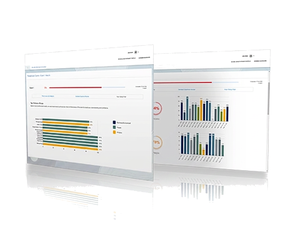 Taiwan Tour Exam exam readiness dashboard preview